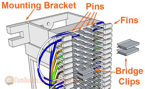 electrical work box management punch down|punch down block wiring diagram.